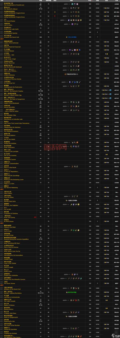 复仇之手声望怎么快速刷？老玩家分享独家快速刷声望秘籍！
