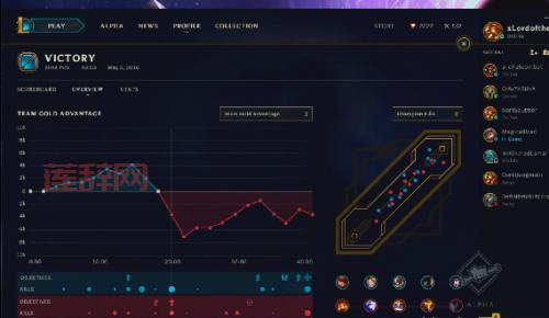 lol升级礼包在哪能领到？这份详细攻略让你不再迷茫！