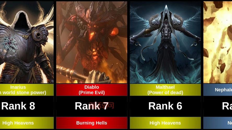 暗黑破坏神角色实力排名：不同职业优缺点分析！