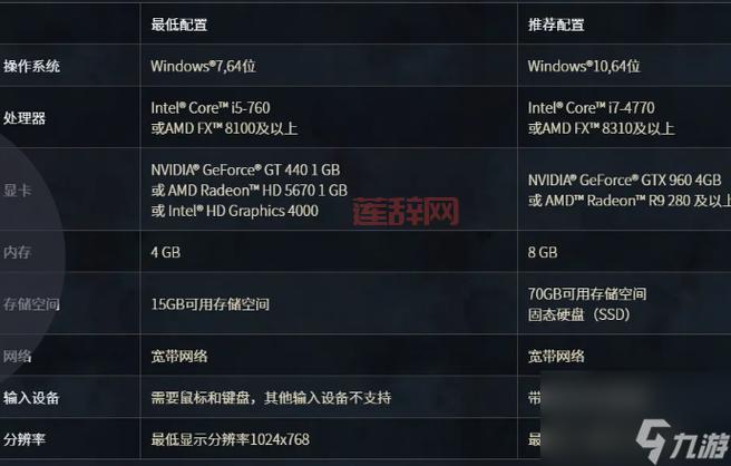 死亡空间3配置要求高吗？官方推荐配置一览