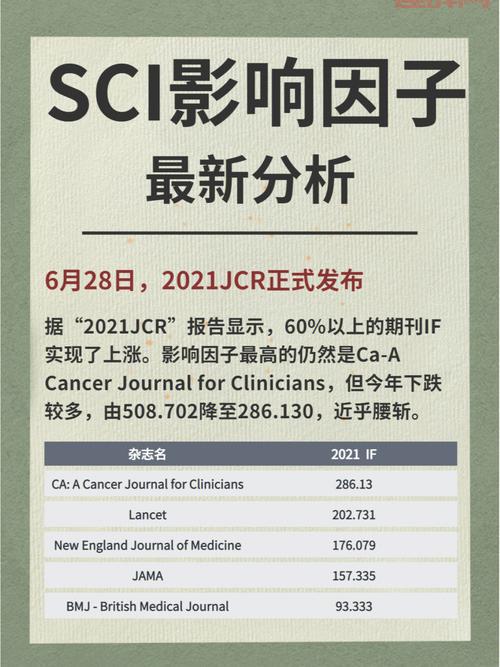 一区二区划分：影响因子与学术水平的关系