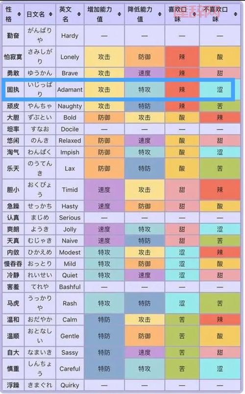 口袋妖怪复刻性格怎么选？新手看这一篇就懂了！