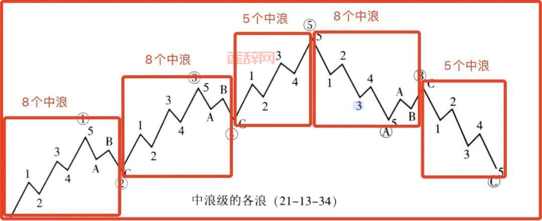 波动1：声波、水波与电磁波的基本理论解析