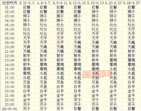 想知道4月是什么星座吗？一篇短文带你快速了解！