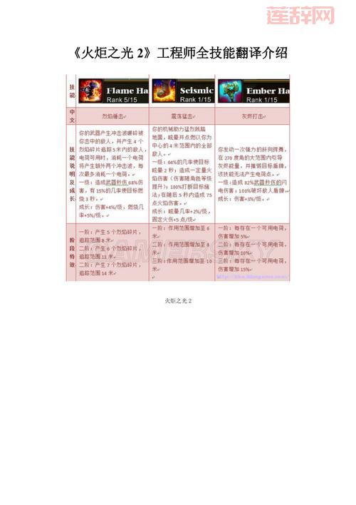 火炬之光2工程师加点图解，新手快速上手攻略！