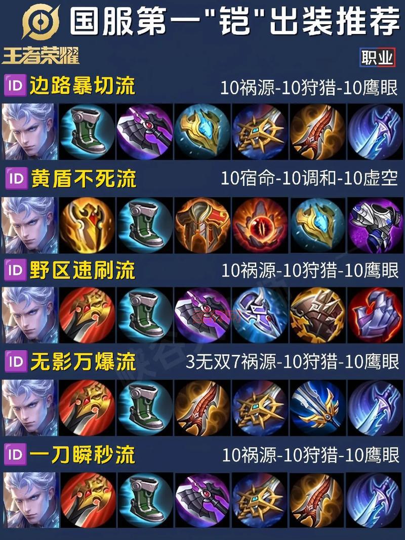 水晶先锋打野出装攻略：如何玩转最强打野装备