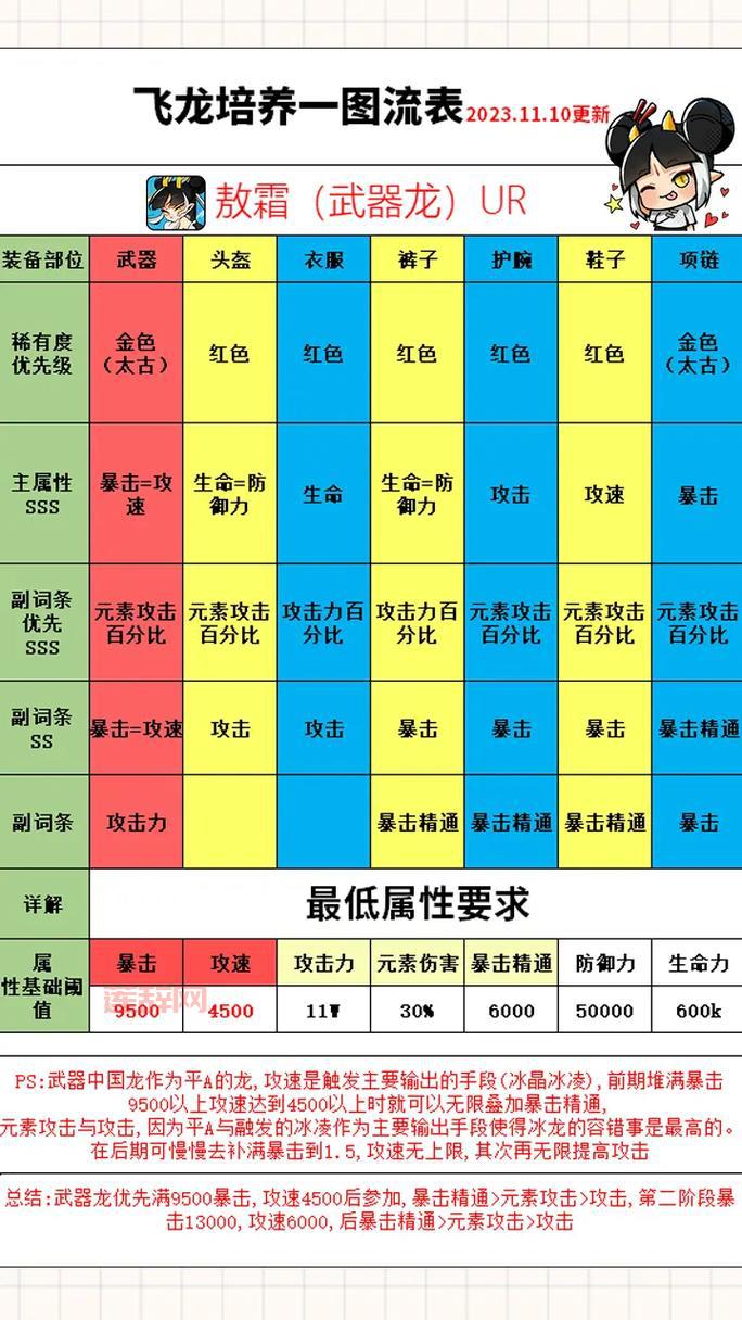 新飞飞骑士加点有什么技巧？不同流派加点大揭秘！