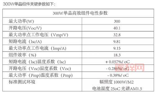 3dmark06测试结果怎么看？详细参数解读！