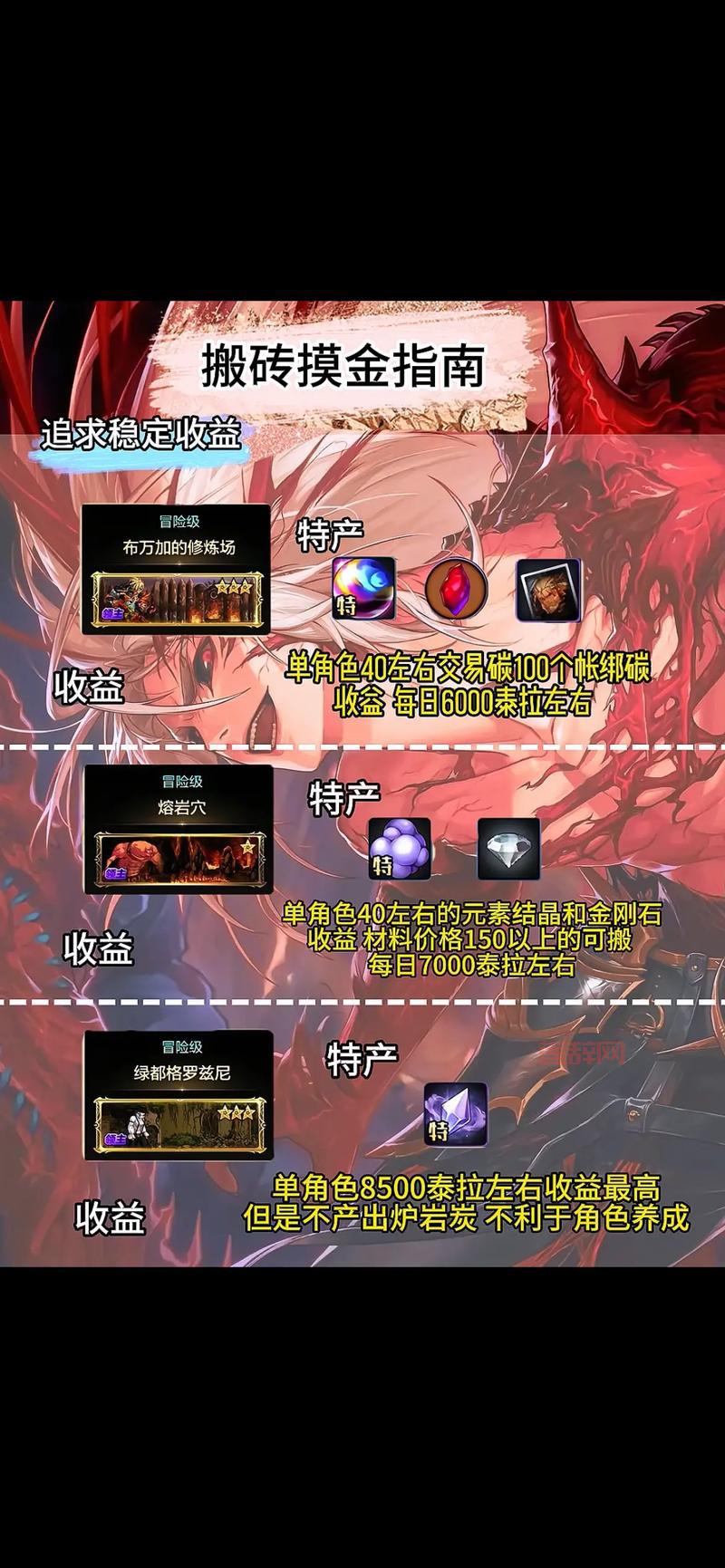 dnf怎样赚钱快，这几个搬砖圣地一定要收藏！