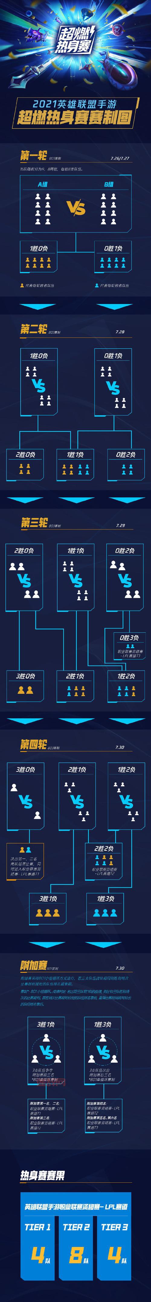 lol正在登陆好慢怎么办？这几个方法试过都说好！