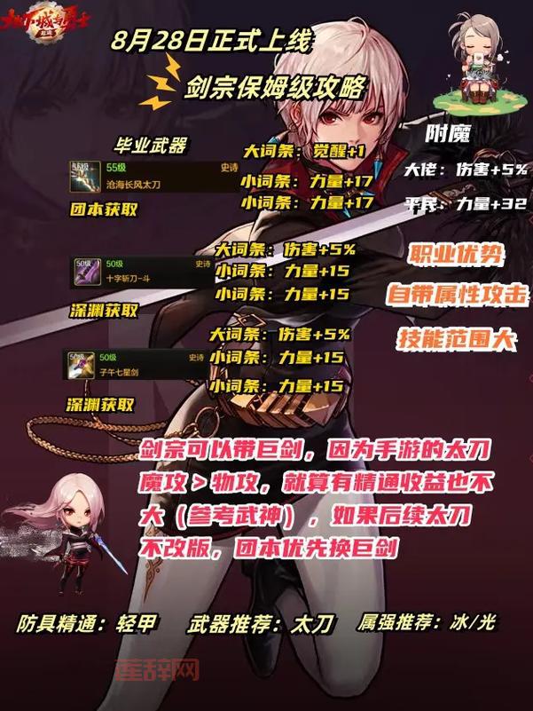 dnf女剑宗技能怎么加点？这些技巧要知道！