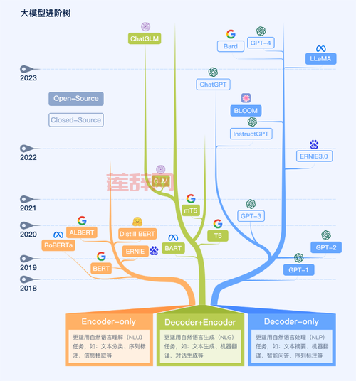 私服制作需要学什么？技术大牛分享学习路线！