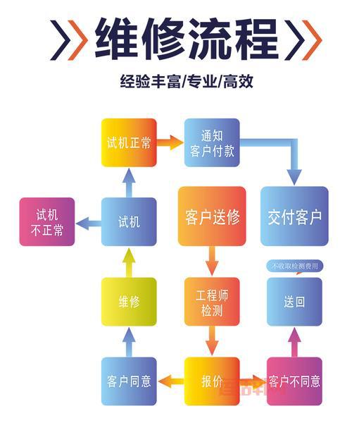 中航物业oa如何报修？详细流程一步步教你！
