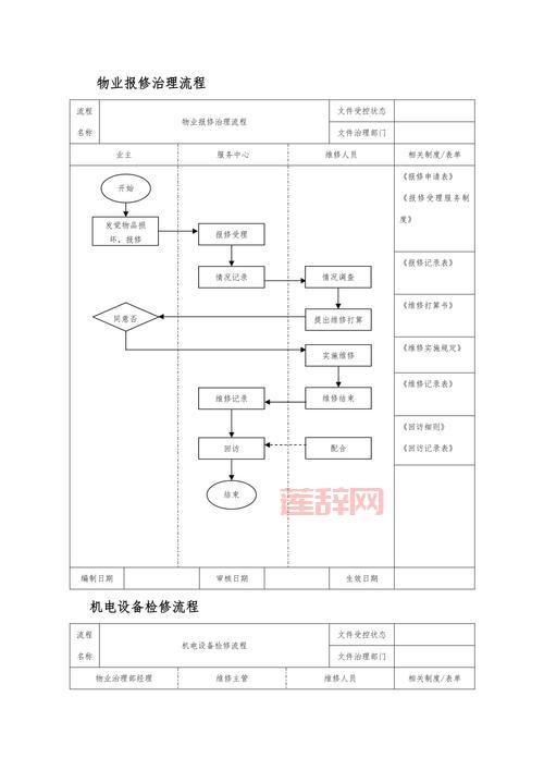 中航物业oa如何报修？详细流程一步步教你！