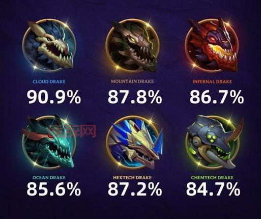 lol小龙有哪些种类？不同种类的小龙有什么用？