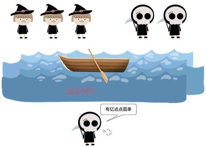 人鬼过河游戏怎么玩？新手必看超简单攻略！