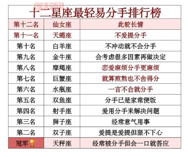 免费星座排行生成器有哪些？这几个值得收藏！