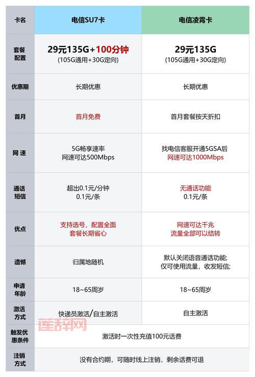 牛网卡盟平台怎么选？这几个技巧要知道！