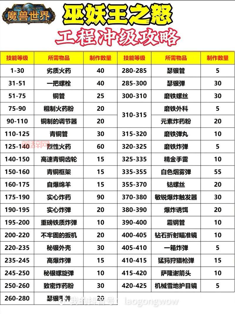 mop炼金怎么赚钱快？新手必看快速赚钱攻略！