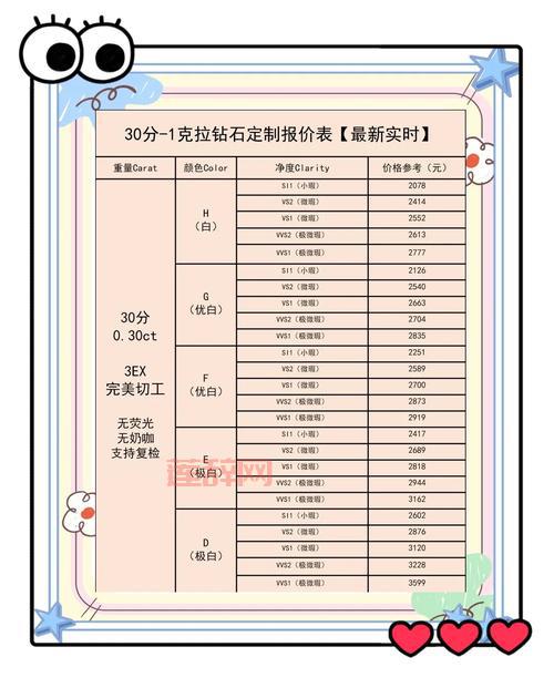 想买情侣红钻？这些价格因素你一定要先搞清楚！