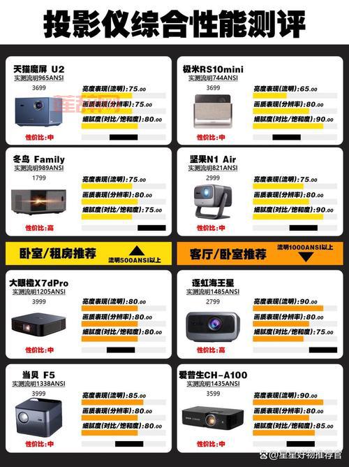 u影是什么？这款观影神器你了解多少？