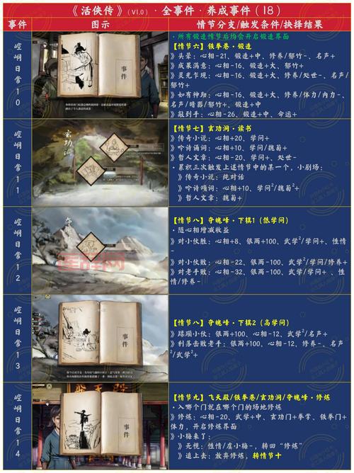 侠义道唐伯虎厉害吗？新手必看角色攻略分析！