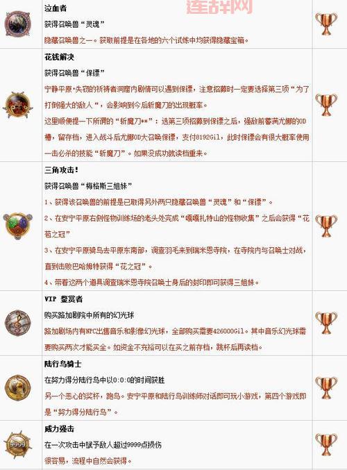 白金攻略怎么做？游戏老司机手把手教你！