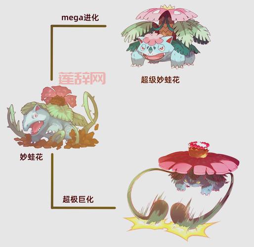 喷火龙技能表大公开！新手老手都来看看