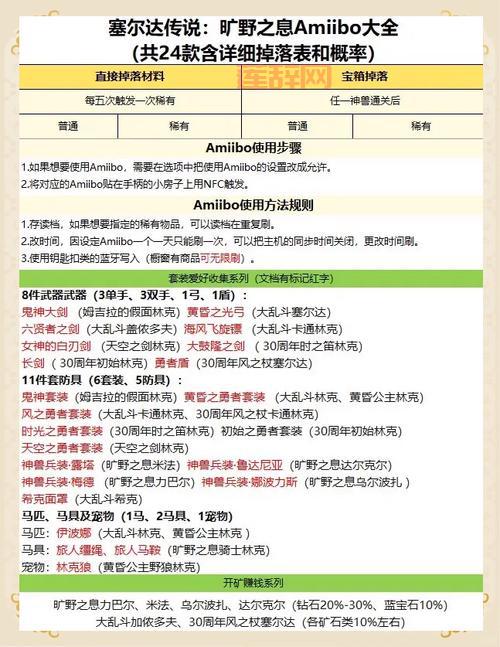 全视者奥利克斯掉落什么好东西？快来看看攻略吧！