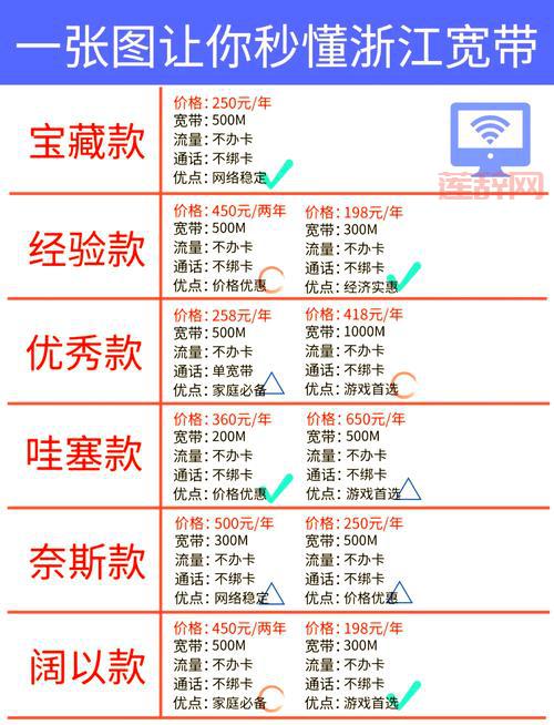 宽带刷钻怎么弄？手把手教你操作，一看就会！