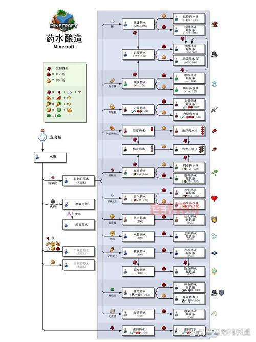 梦想世界炼药配方在哪看？各种药品配方一览！