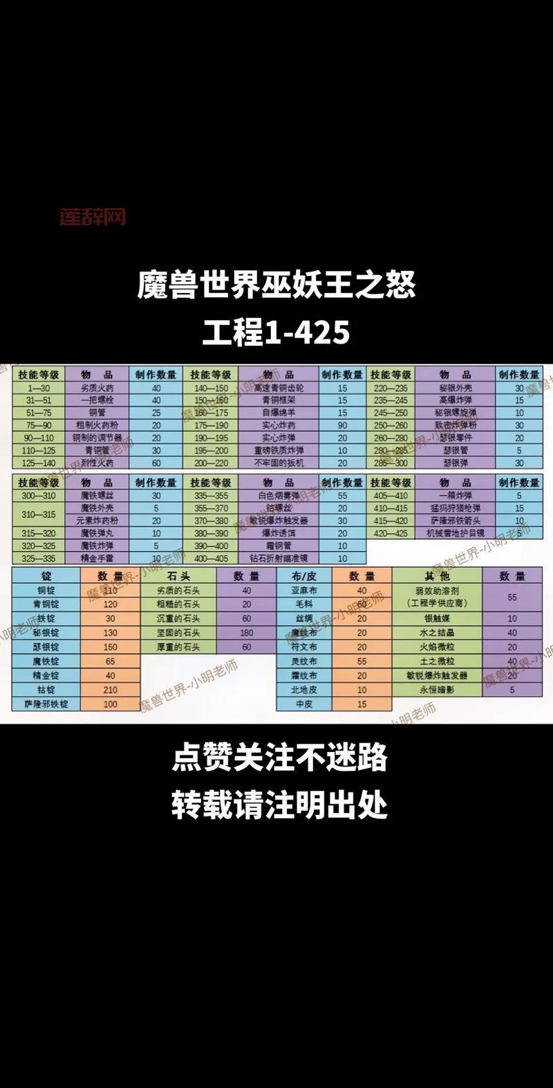 wow工程学图纸哪里弄？稀有图纸获取方式大揭秘！