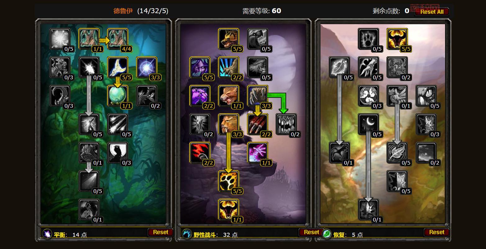 nga魔兽世界职业选择攻略，哪个职业最适合平民玩家？