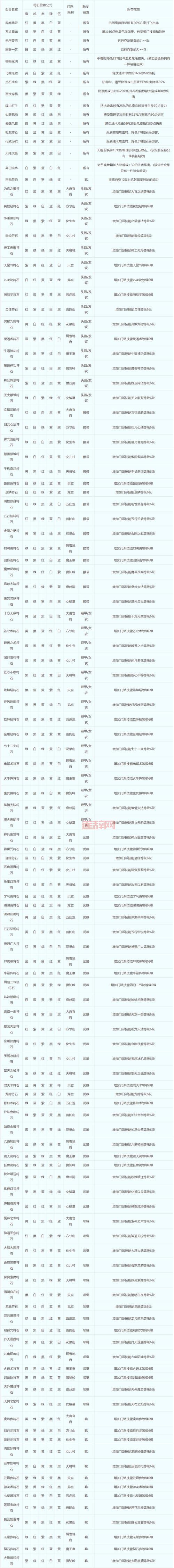 梦幻西游dt符石组合怎么选？这篇文章讲透了！