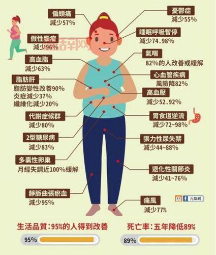 脱水成就有什么用？一篇文章告诉你它的好处！