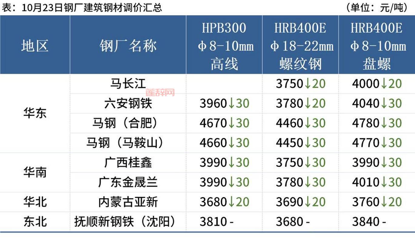 活化钢和普通钢比哪个好？看完这篇就懂了！